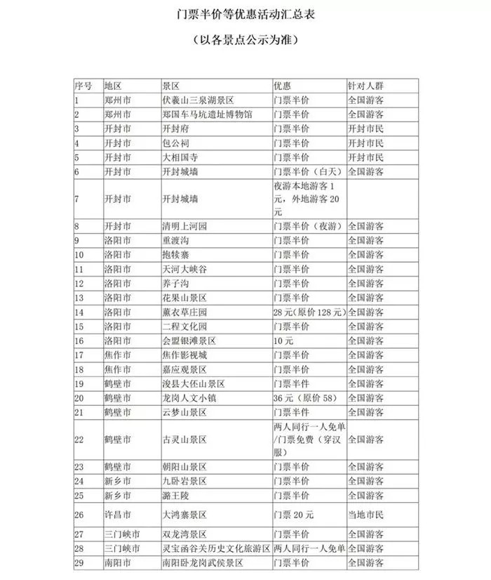 5月19日中国旅游日河南景区免票及半票景区汇总