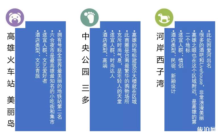 台北到高雄交通攻略 高雄住宿推荐