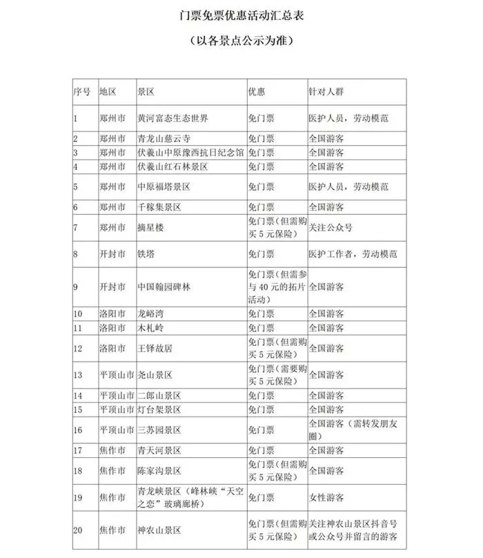 5月19日中国旅游日河南景区免票及半票景区汇总