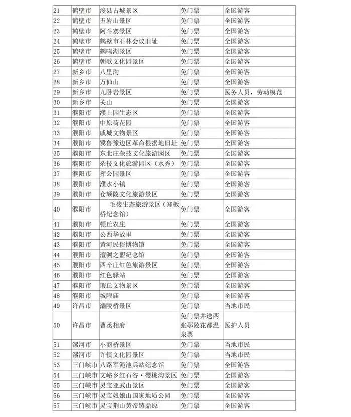 5月19日中国旅游日河南景区免票及半票景区汇总