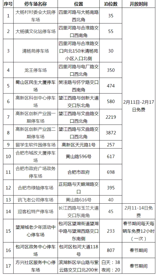 2021合肥春节免费停车时间及路段