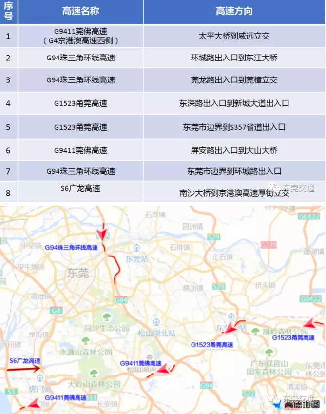 东莞返程高峰期在什么时候 2021春节东莞高速易堵路段及时间 东莞返程高峰期在什么时候 2021春节东莞高速易堵路段及时间