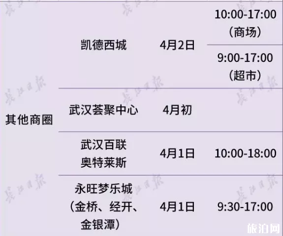 2020武汉商场什么时候恢复营业-营业时间 2020武汉商场什么时候恢复营业-营业时间