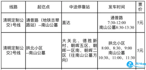 2018清明节杭州南山公墓周边交通限行管制信息 2018清明节杭州南山公墓周边交通限行管制信息