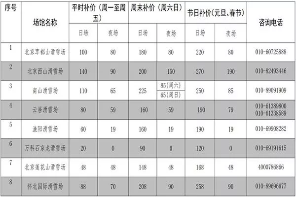 2022-2023北京冰雪季免费体验券怎么领取