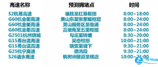 2018清明杭州高速免费时间是几天 2018清明杭州高速免费时间是几天