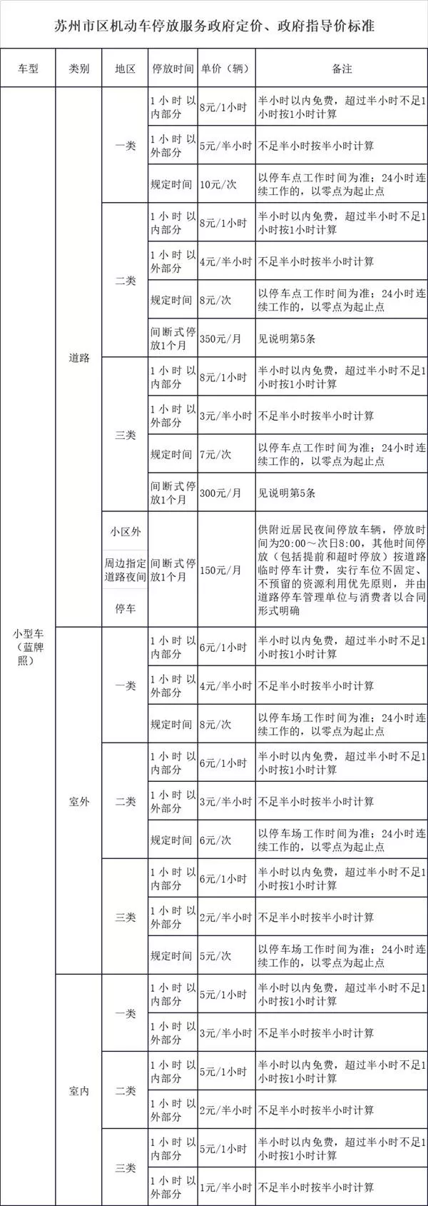 苏州新增停车位位置 2021苏州停车收费标准及优惠政策 苏州新增停车位位置 2021苏州停车收费标准及优惠政策