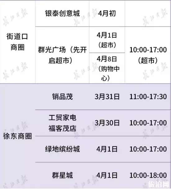 2020武汉商场什么时候恢复营业-营业时间 2020武汉商场什么时候恢复营业-营业时间