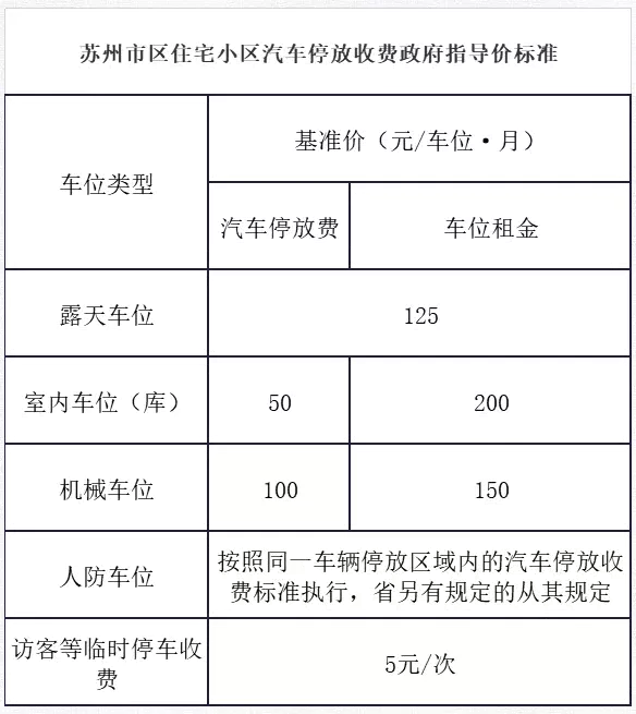 苏州新增停车位位置 2021苏州停车收费标准及优惠政策 苏州新增停车位位置 2021苏州停车收费标准及优惠政策