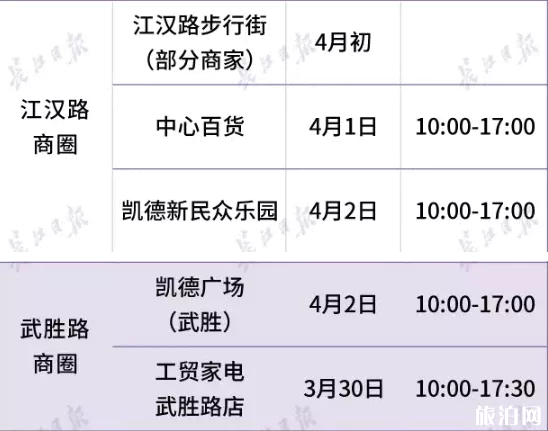 2020武汉商场什么时候恢复营业-营业时间 2020武汉商场什么时候恢复营业-营业时间