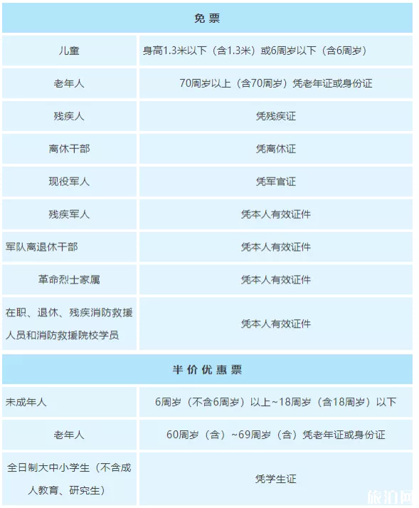 上海海湾国家森林公园能带狗吗 2020海湾公园门票优惠政策及交通指南