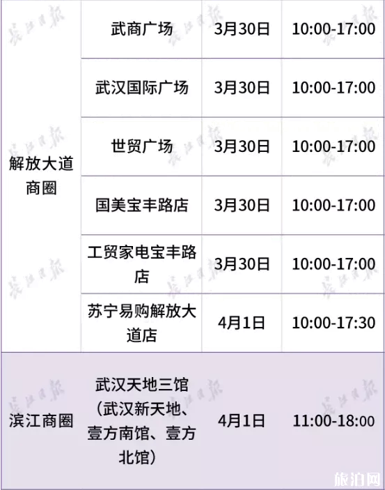 2020武汉商场什么时候恢复营业-营业时间 2020武汉商场什么时候恢复营业-营业时间