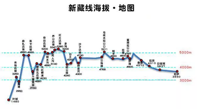 2022川藏线自驾游攻略(最新版) 2022川藏线自驾游攻略(最新版)