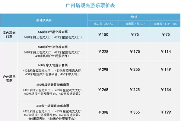 2022广州塔门票多少钱一张及优惠政策