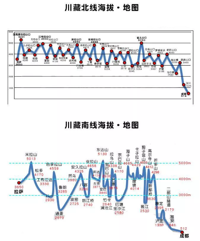 2022川藏线自驾游攻略(最新版) 2022川藏线自驾游攻略(最新版)