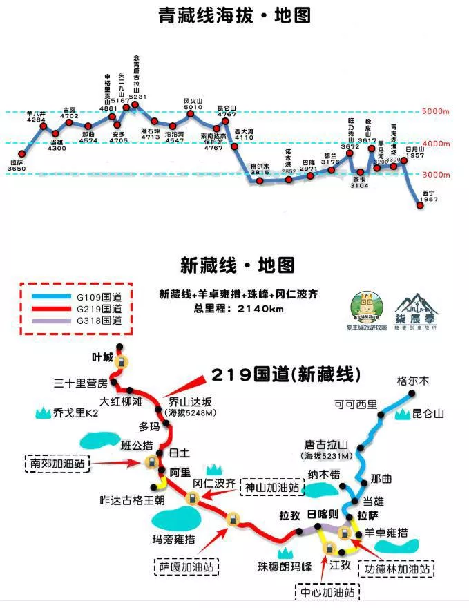 2022川藏线自驾游攻略(最新版) 2022川藏线自驾游攻略(最新版)