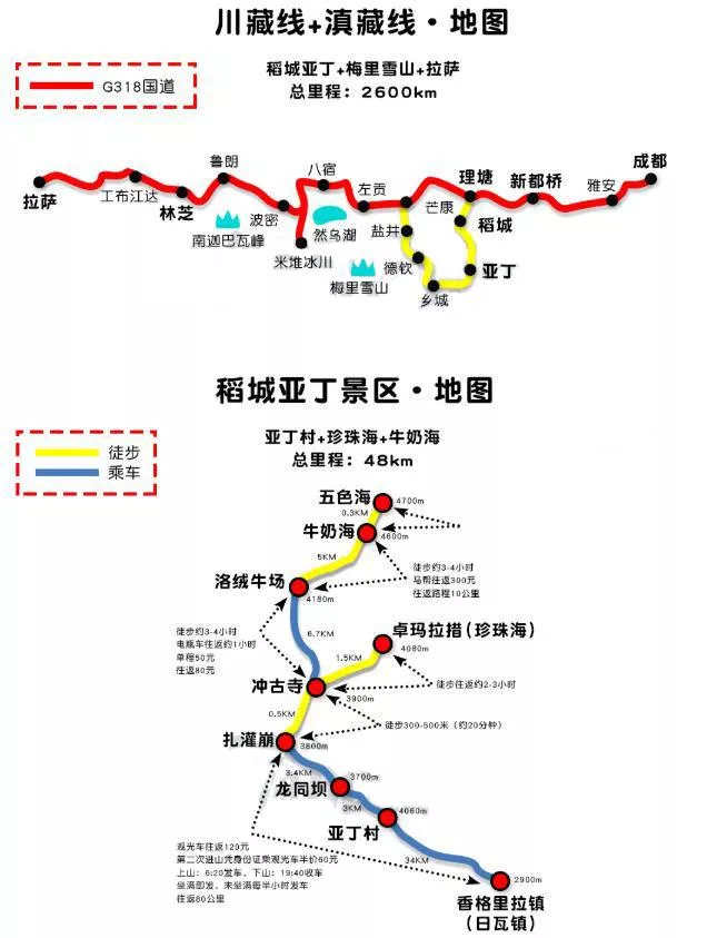 2022川藏线自驾游攻略(最新版) 2022川藏线自驾游攻略(最新版)