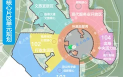 上海临港最神秘区域104区规划来啦！最高建筑480米